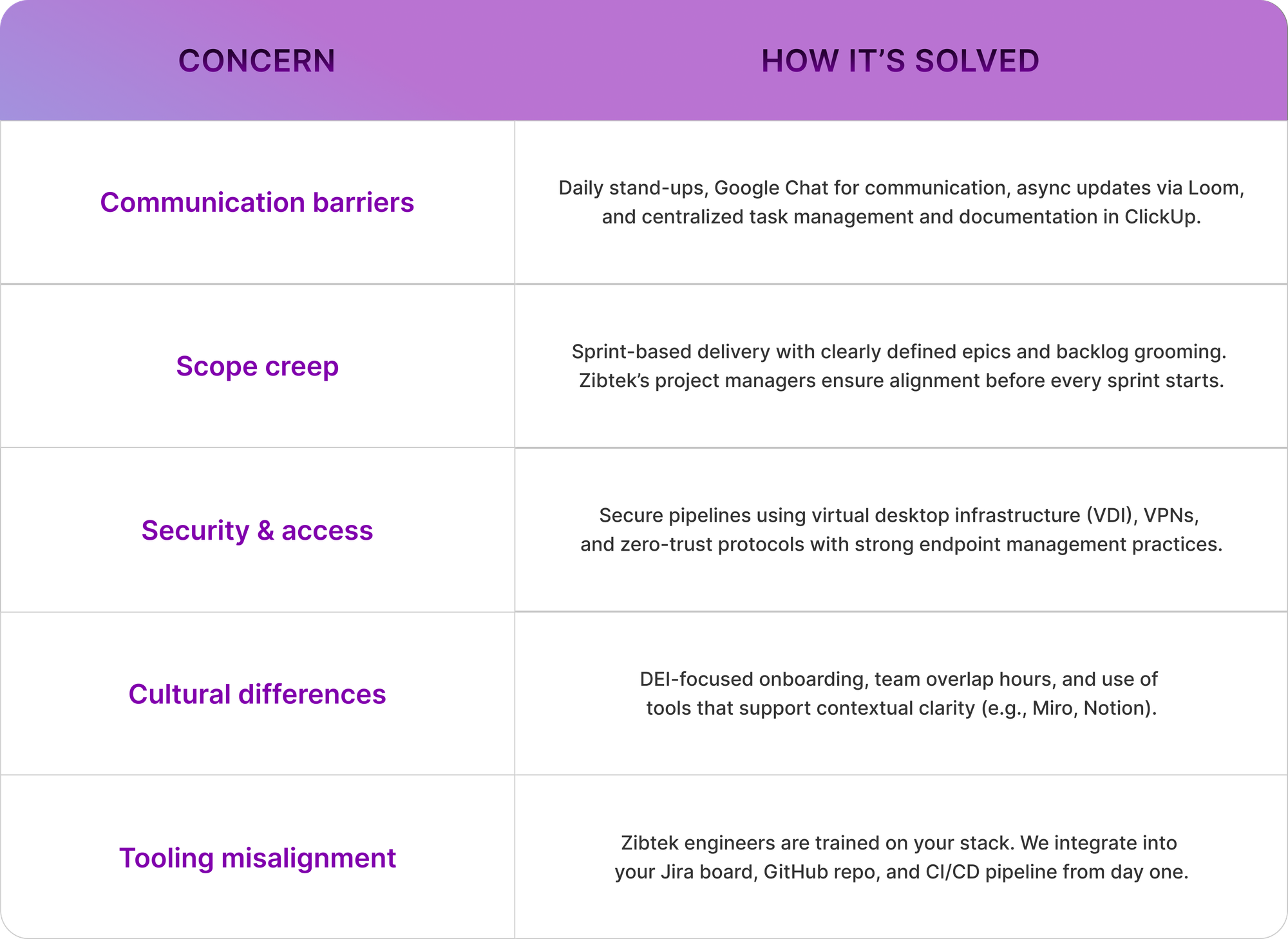Why Hybrid + Offshore Software Development Wins in 2025