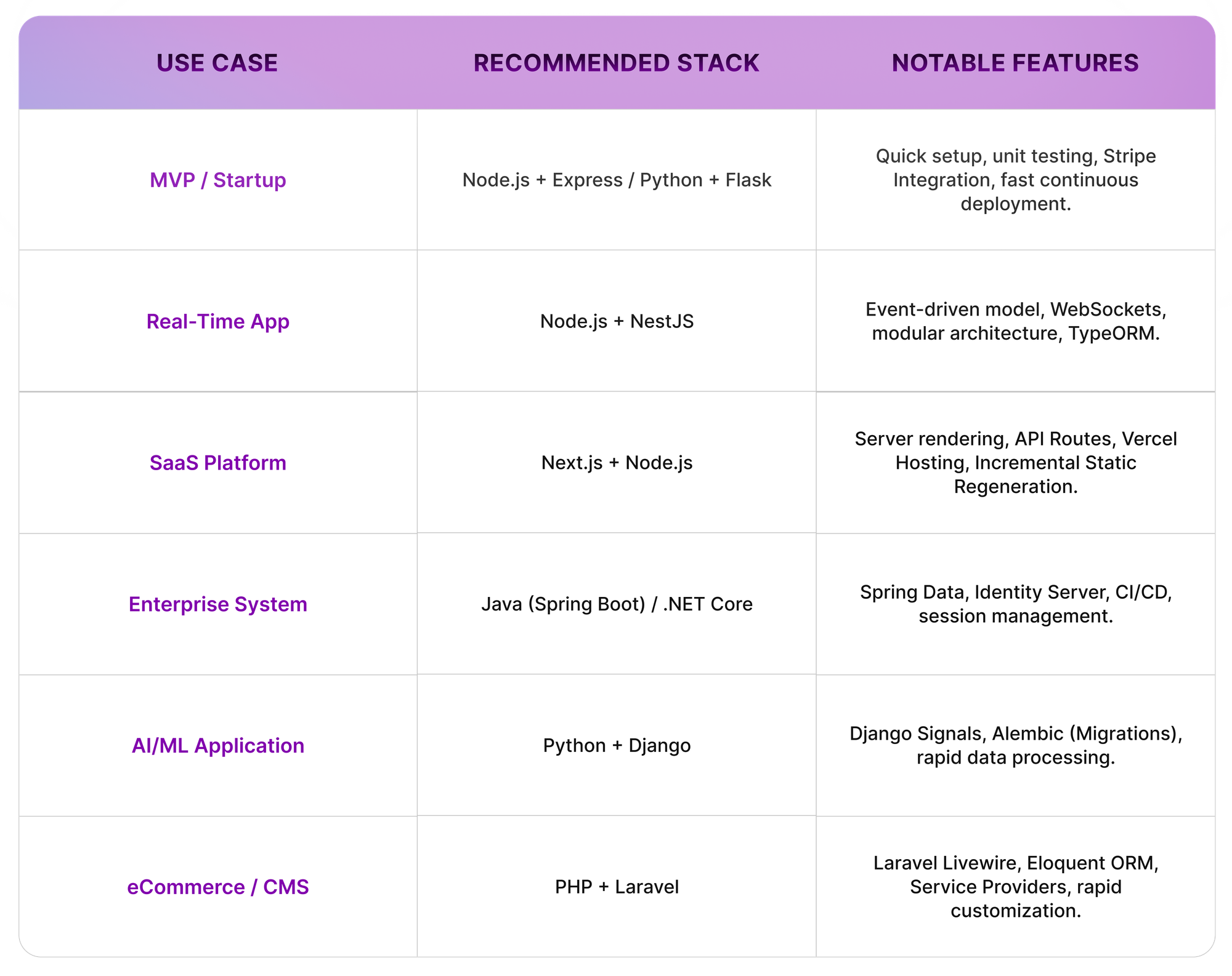 Best Backend Languages and Frameworks for Web Projects in 2025