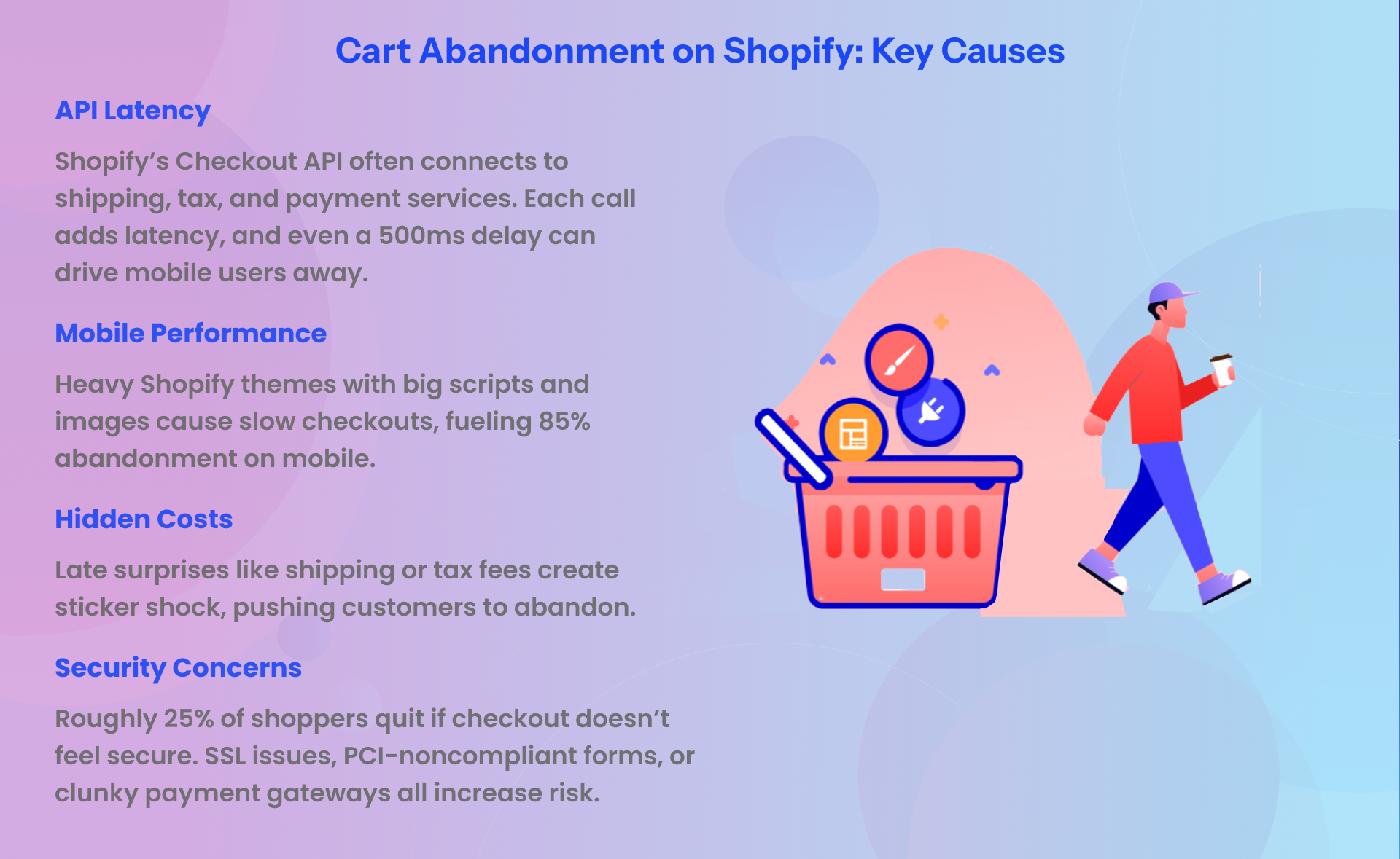 Stop Losing Sales: Shopify Development With AI That Beats Cart Abandonment