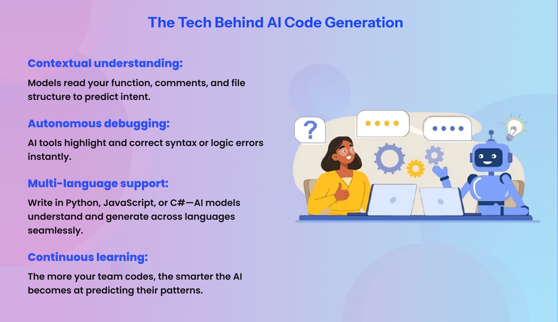 Infographics for The Tech Behind AI Code Generation