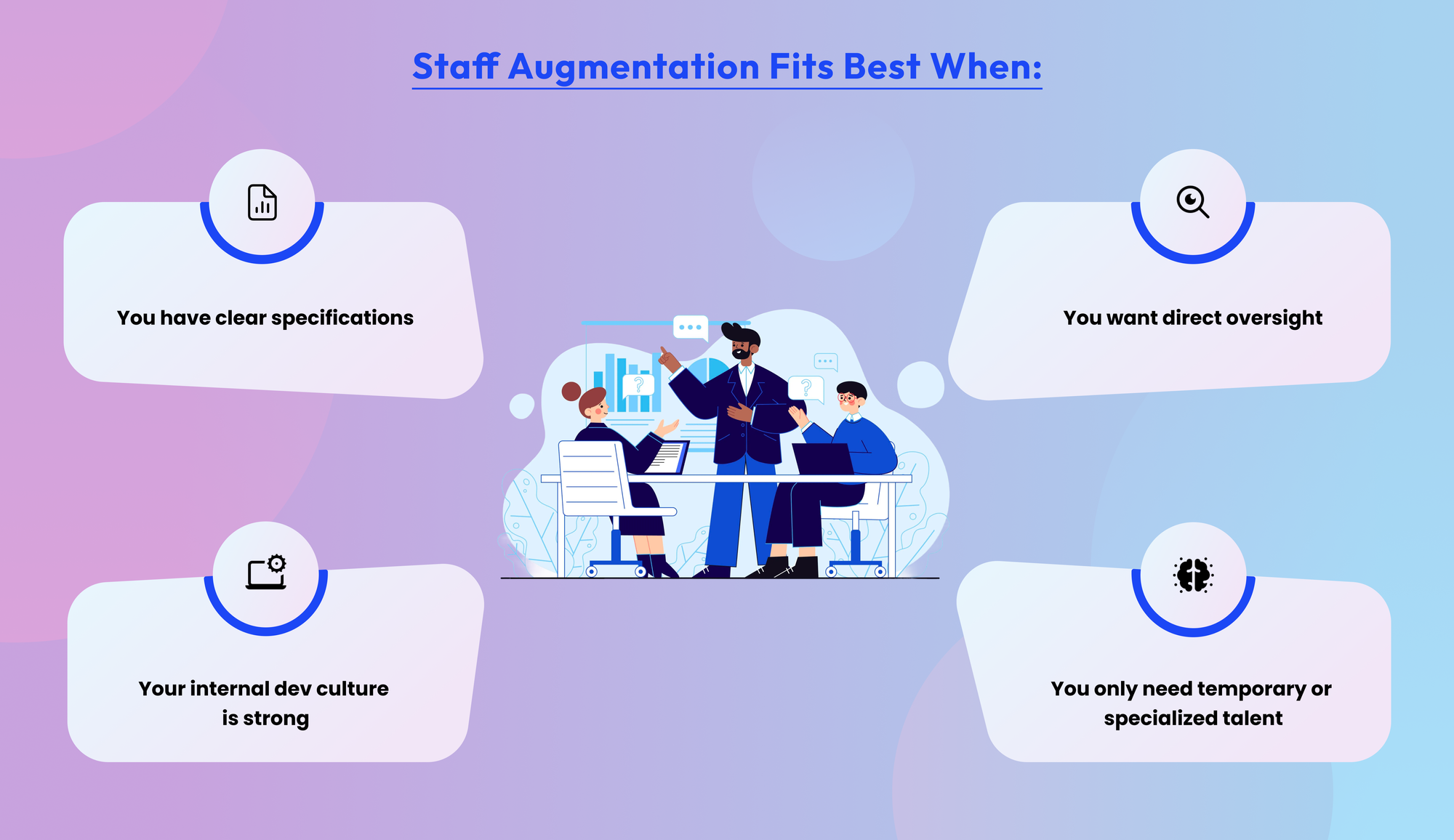 Infographic highlighting how staff engagement is useful is also clear specs, need direct control, healthy internal dev culture, and requirement for transient or niche skills.