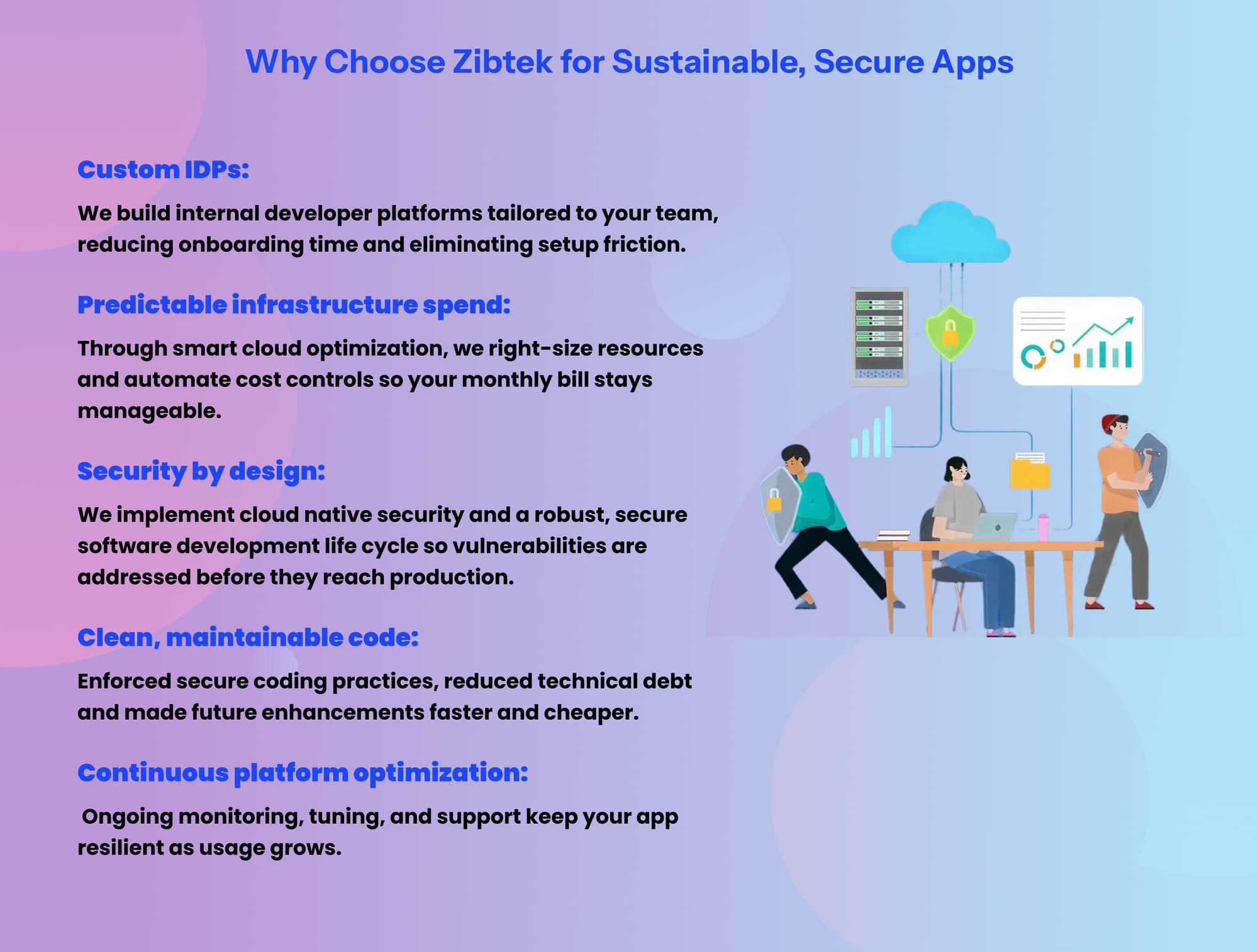 Infographics for Working with Zibtek means a practical, cost-aware approach.