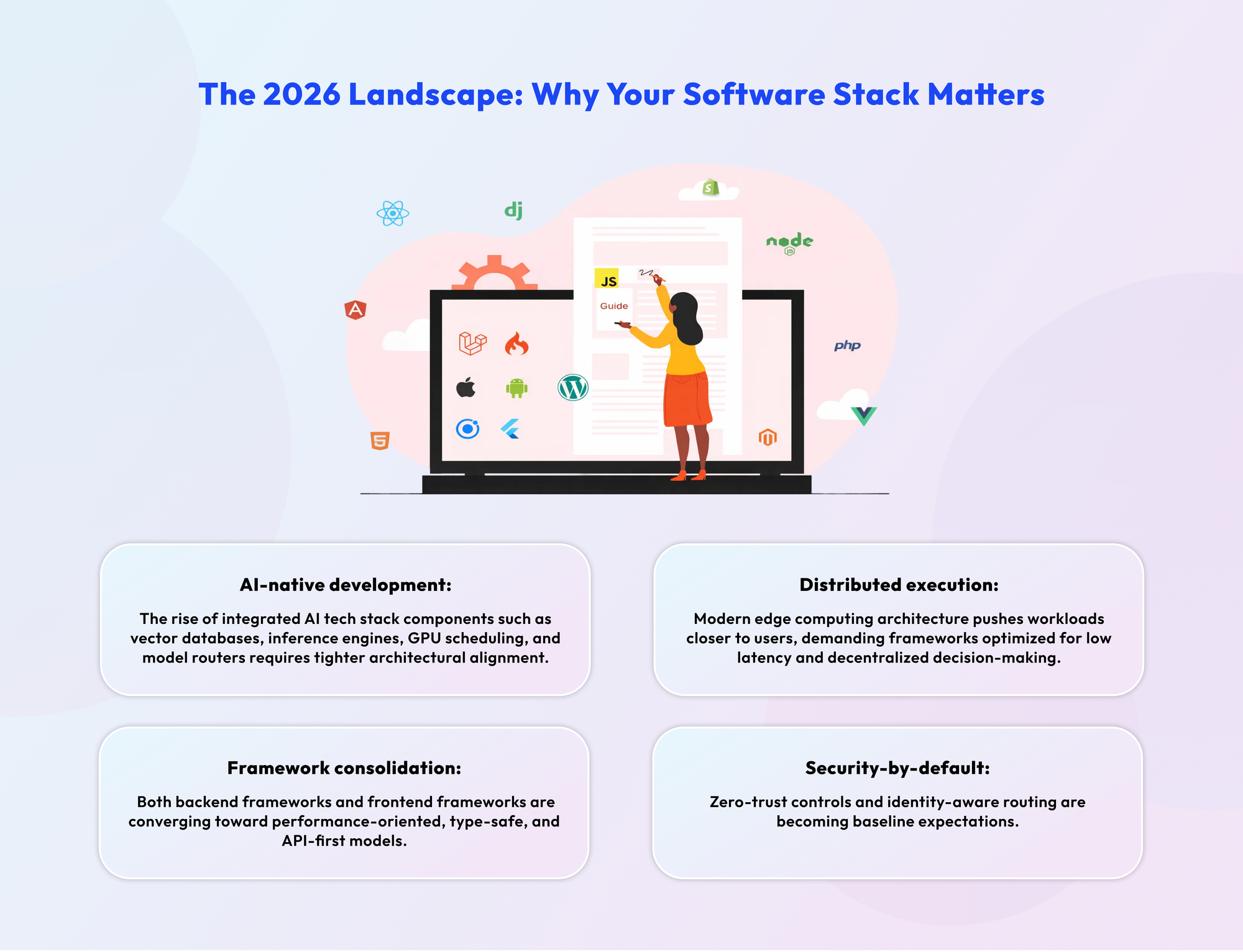 The 2026 Landscape: Why Your Software Stack Matters Infographics.