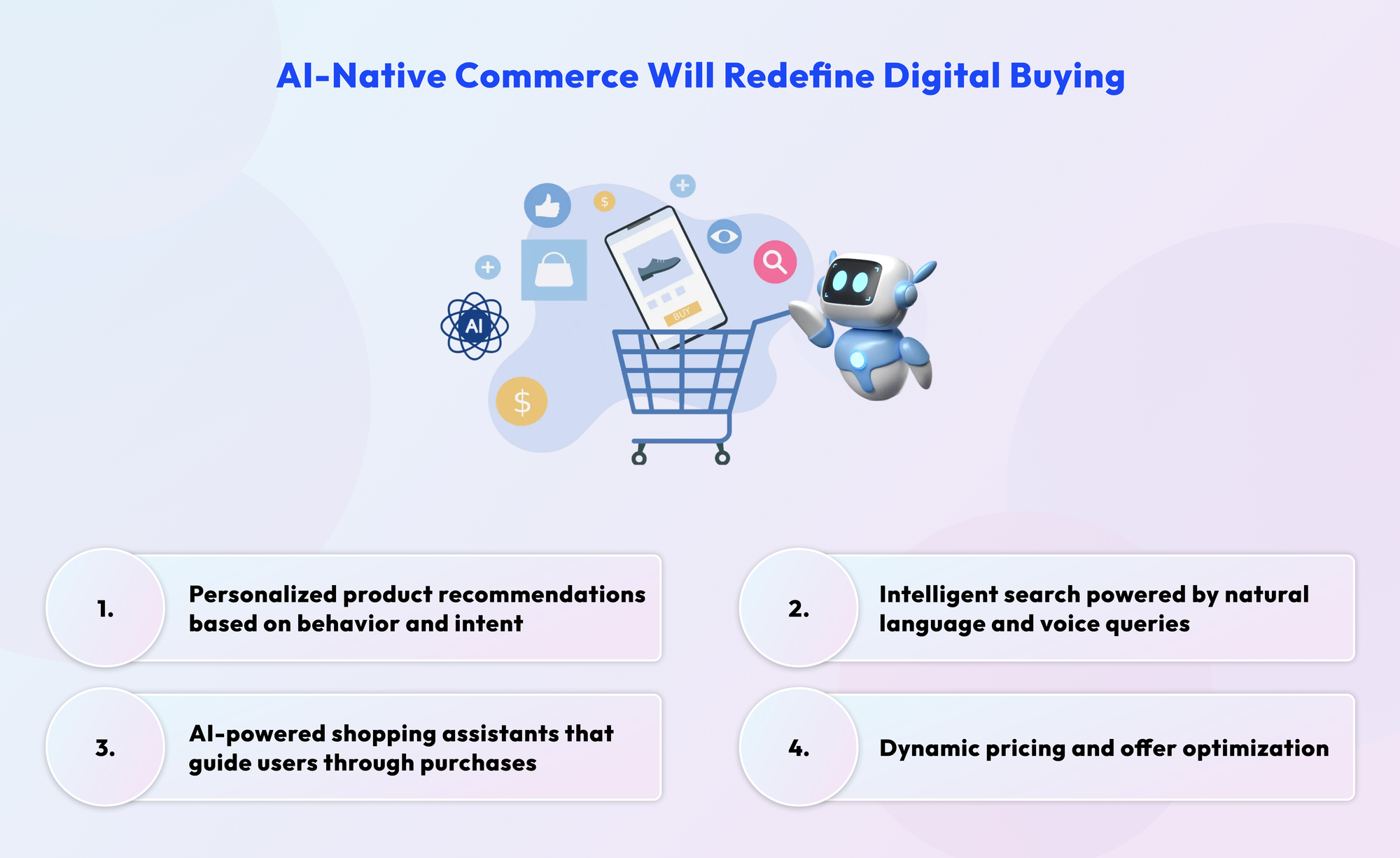 Infographics for AI-Native commerce will Redfine Digital Buying