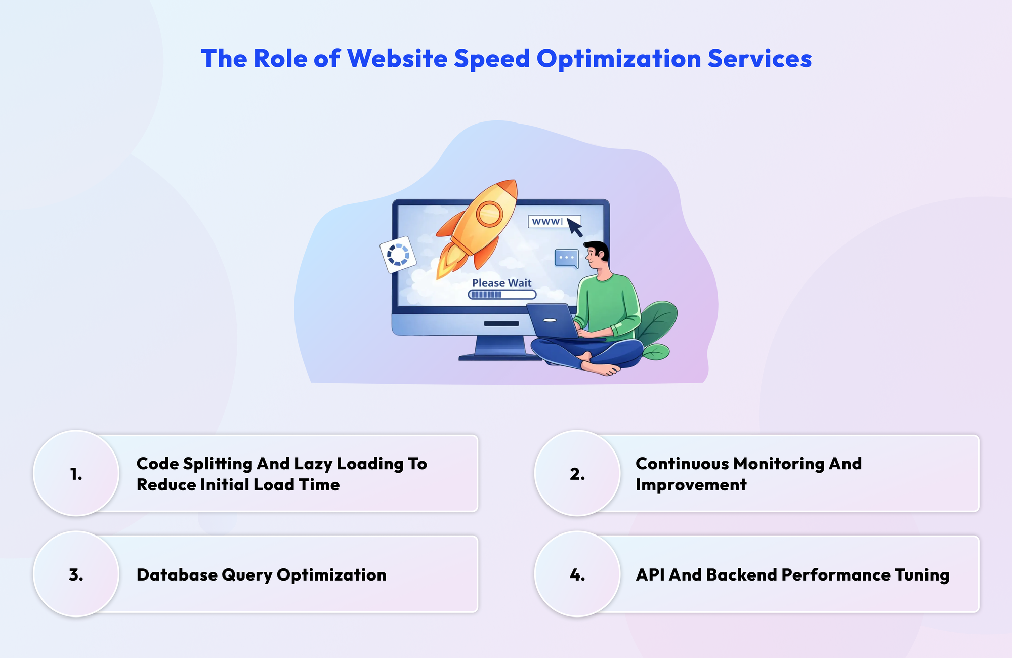 Infographics on The role of website speed optimization services.