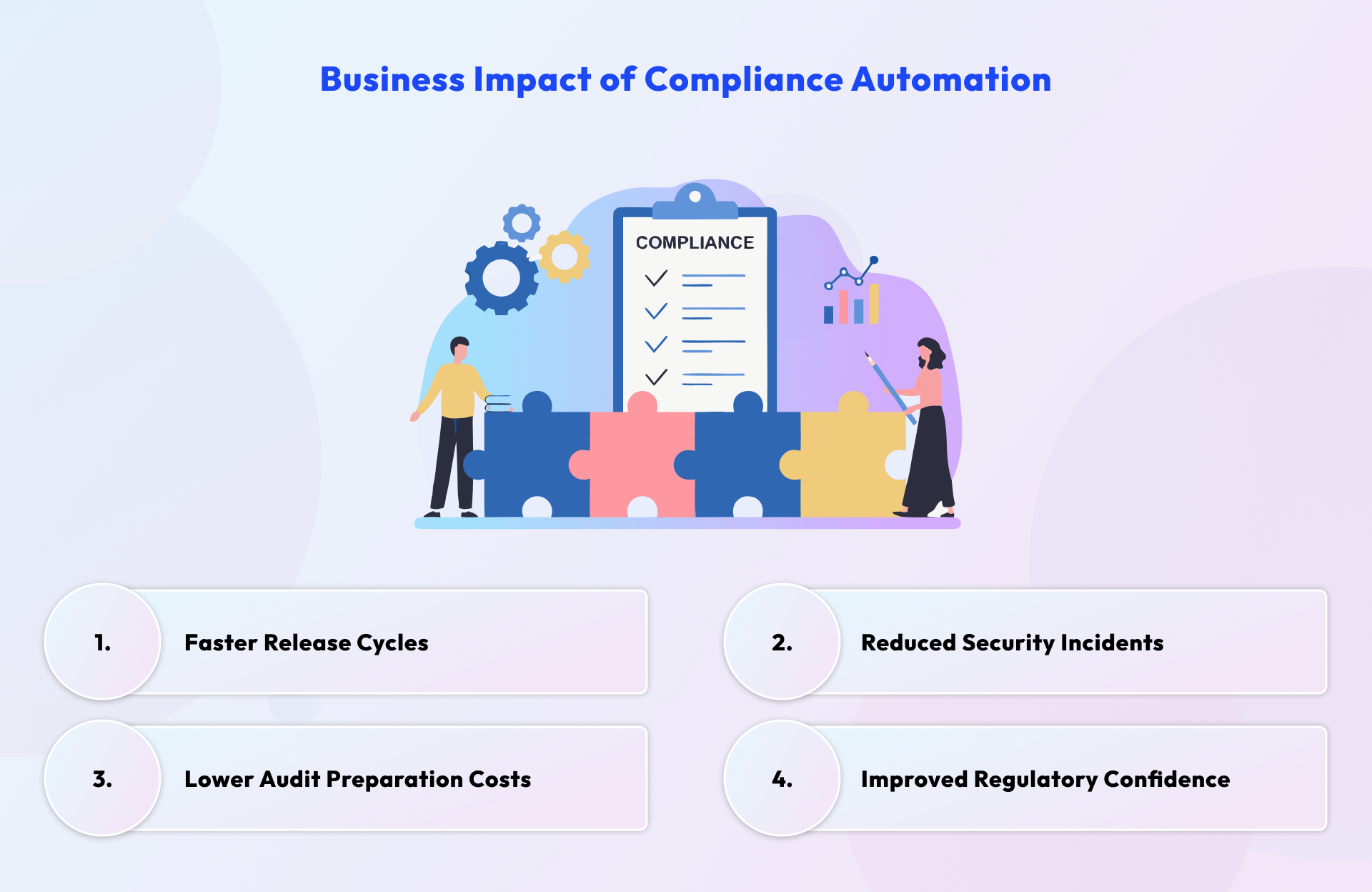 Business Impact of Compliance Automation