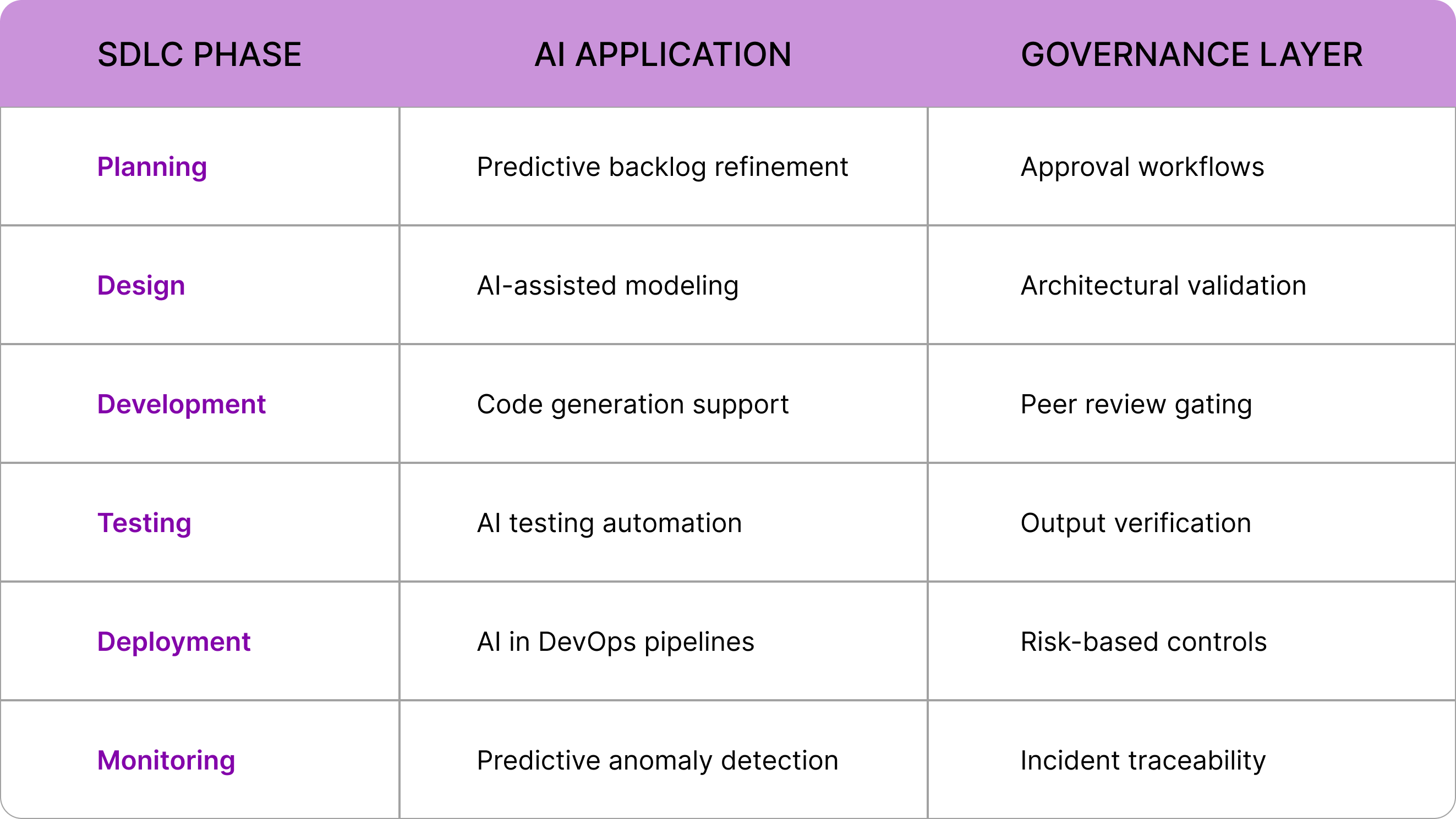 AI governance framework