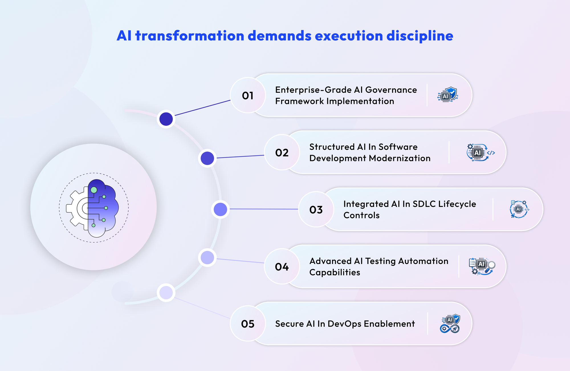 AI transformation demands 