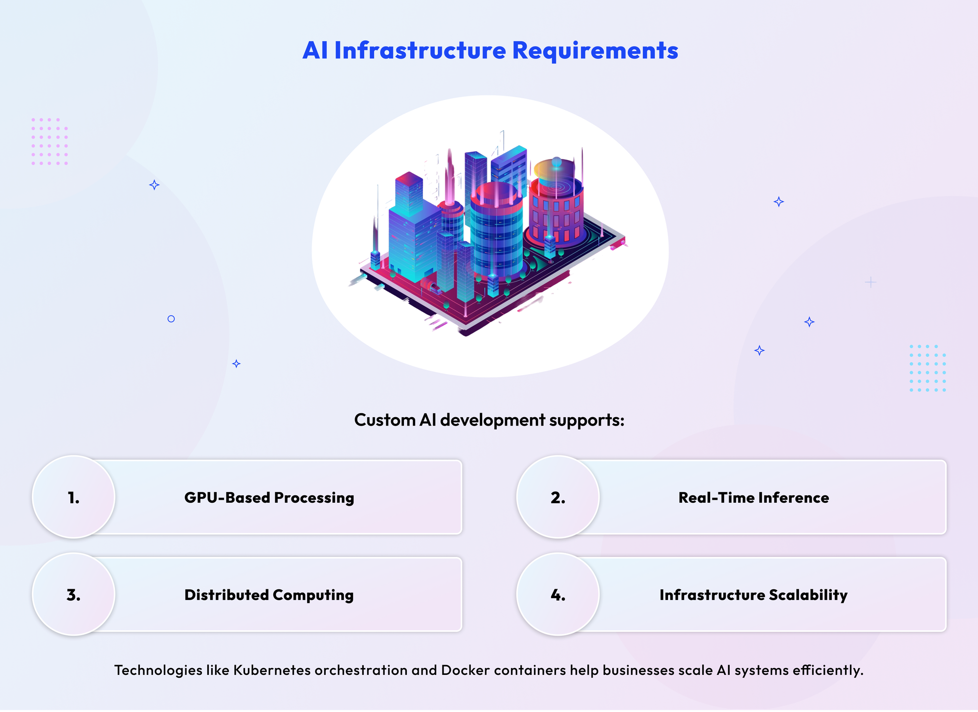 AI Infrastructure Requirements