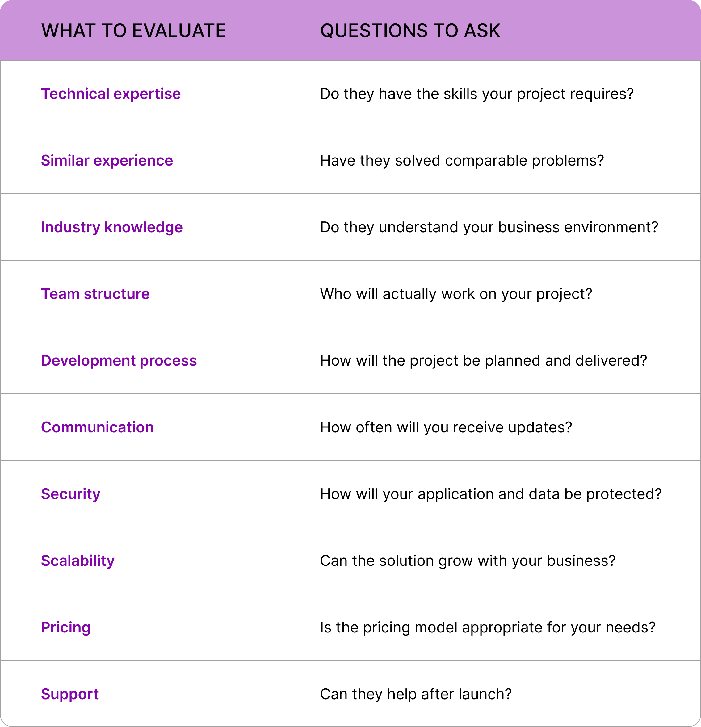 Compare Software Development Companies in Houston