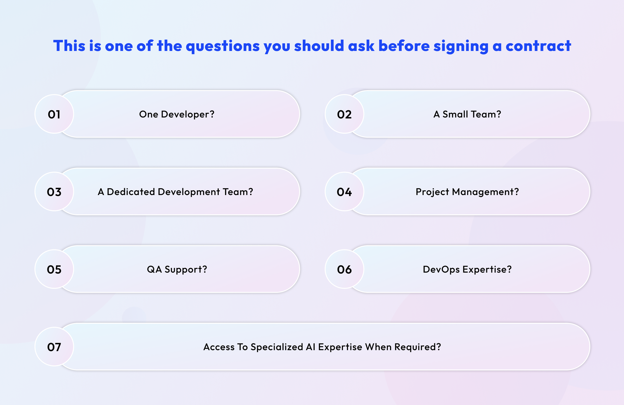 Question ask before signing a contract