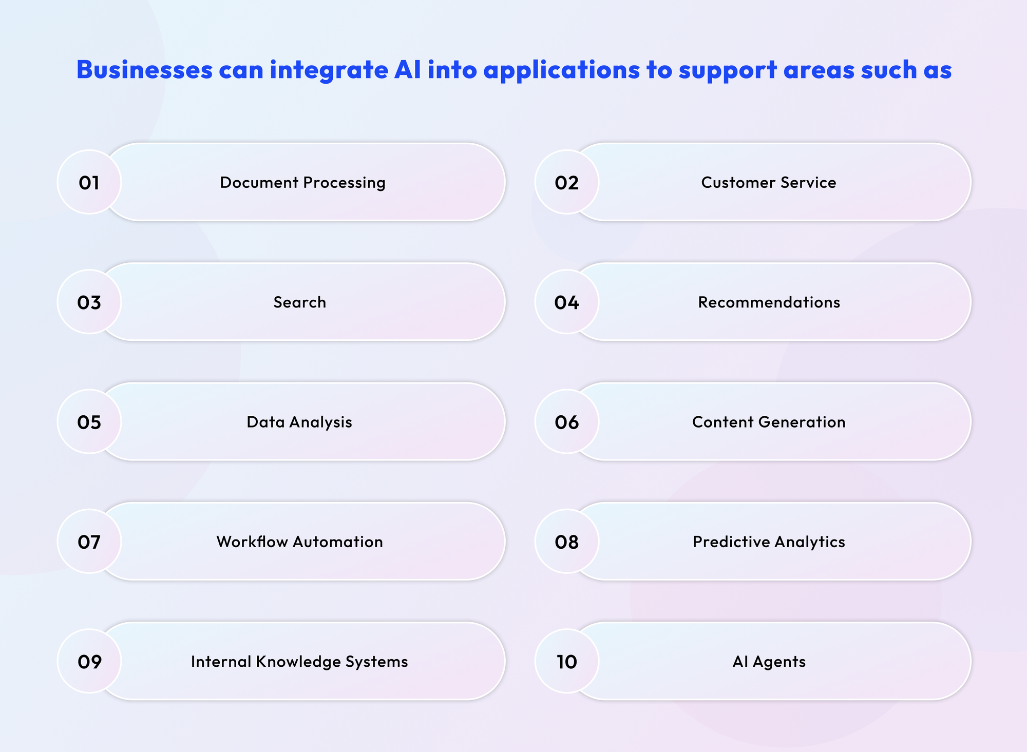Integrating business into AI Applications